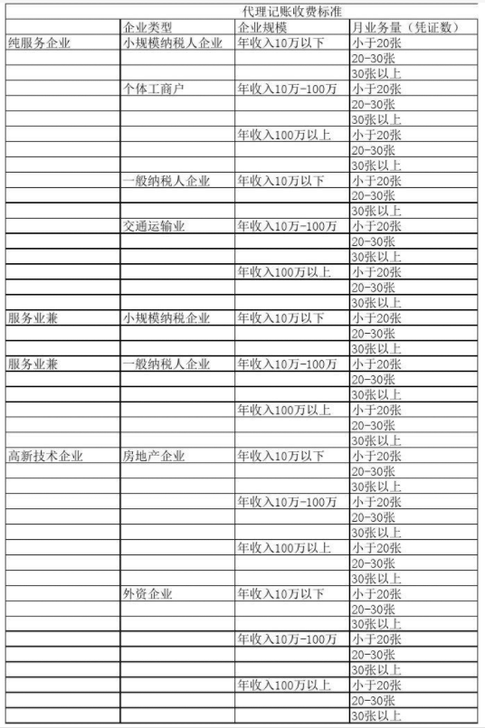 岳阳代理记账公司收费表一览，代理记账收费结构构成