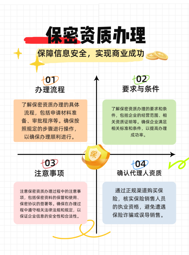 岳阳保密资质办理的流程、要求与注意事项有哪些
