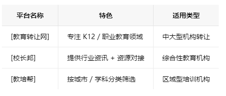 岳阳学校类的教育培训机构转让注意事项、哪里有渠道，一般的转让价格是多少